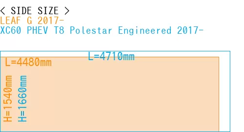 #LEAF G 2017- + XC60 PHEV T8 Polestar Engineered 2017-